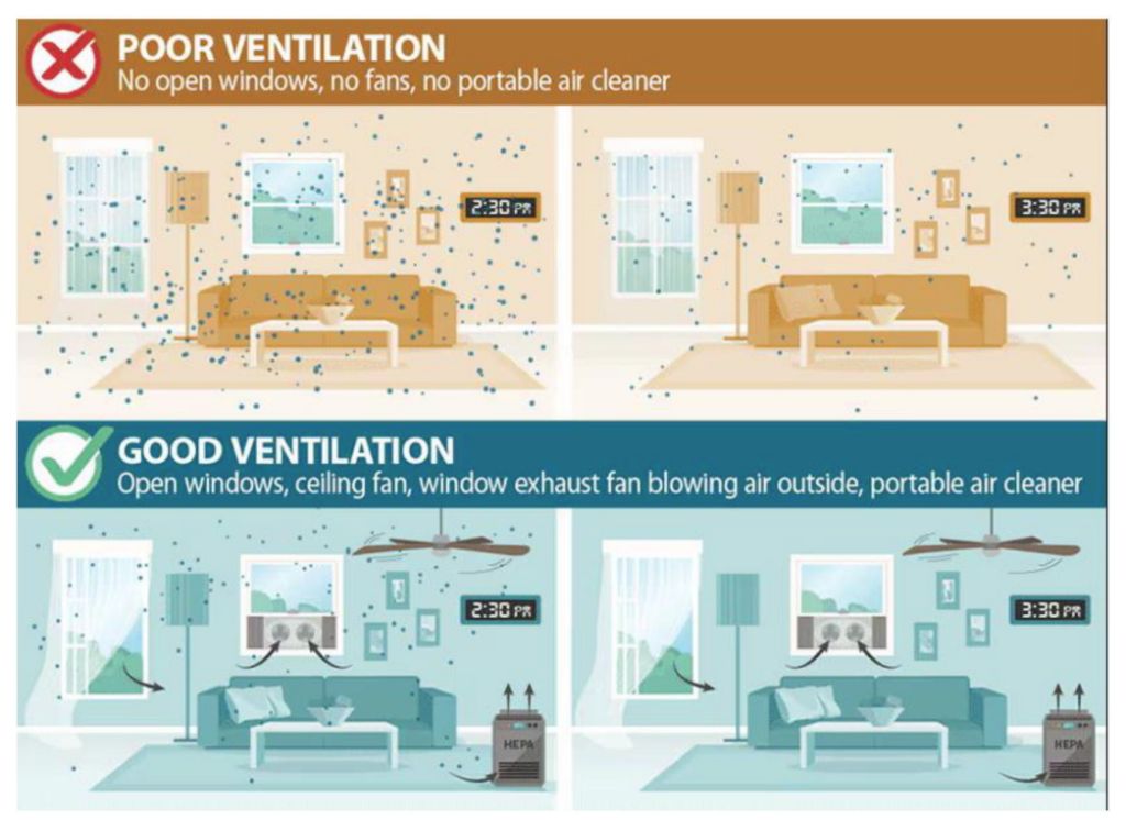 Illustration comparing aerosols lingering in a poorly ventilated room with a well ventilated room at 2:30 pm and 3:30 pm