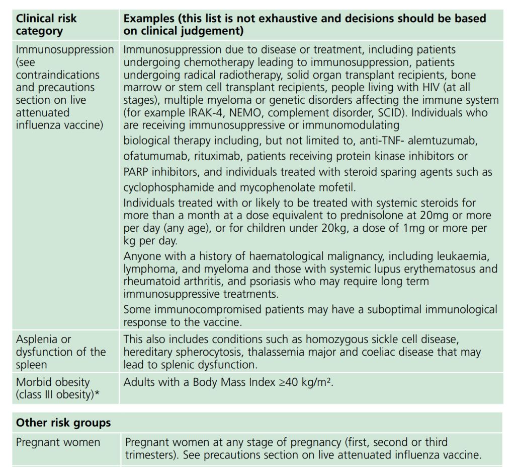 Green Book Table 19.4 continued: immunosuppression, asplenia, morbid obesity and pregnancy as flu risk groups