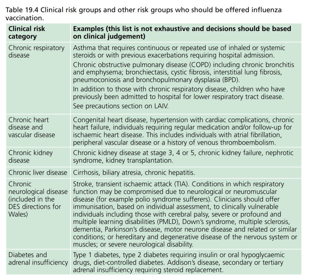 Green Book Table 19.4: flu vaccine clinical risk groups, including chronic respiratory, heart and kidney disease